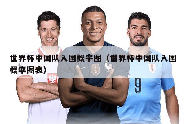 世界杯中国队入围概率图（世界杯中国队入围概率图表）